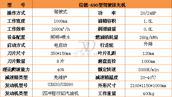 690駕駛抹平機參數(shù).jpg