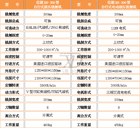 300型銑刨機參數(shù).jpg