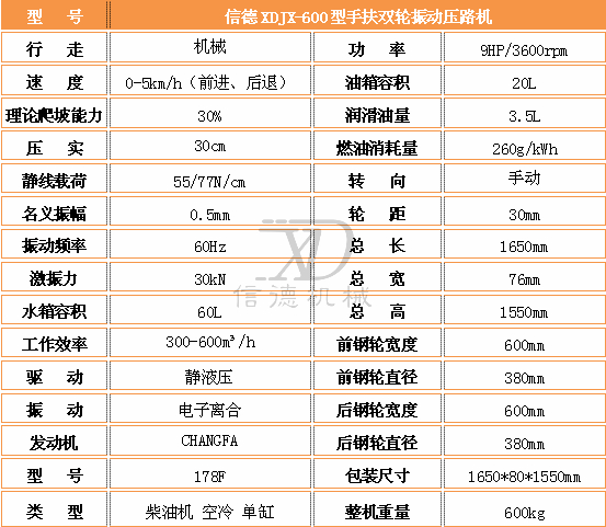 600手扶壓路機(jī)參數(shù).jpg