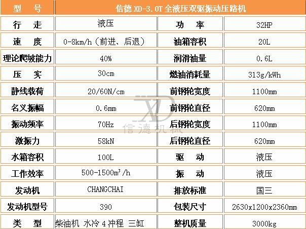 3.0T壓路機(jī)參數(shù).jpg
