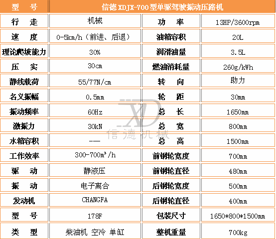 700單驅(qū)壓路機(jī)參數(shù).jpg