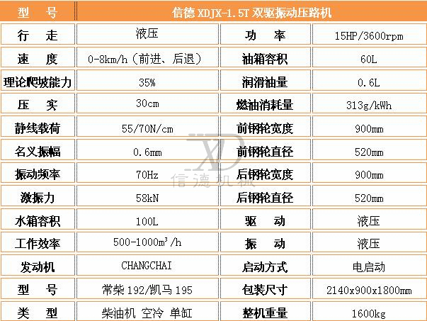 1.5T壓路機參數(shù).jpg