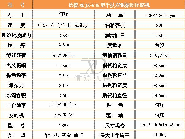 635手扶雙驅(qū)壓路機(jī)參數(shù).jpg